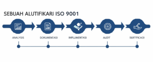 Raih Keunggulan Kompetitif: Panduan Lengkap Jasa Sertifikasi ISO 9001 untuk Bisnis Anda