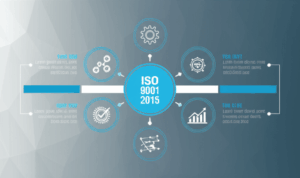 Mengenal Persyaratan Sertifikasi ISO 9001:2015: Panduan Lengkap untuk Bisnis Anda